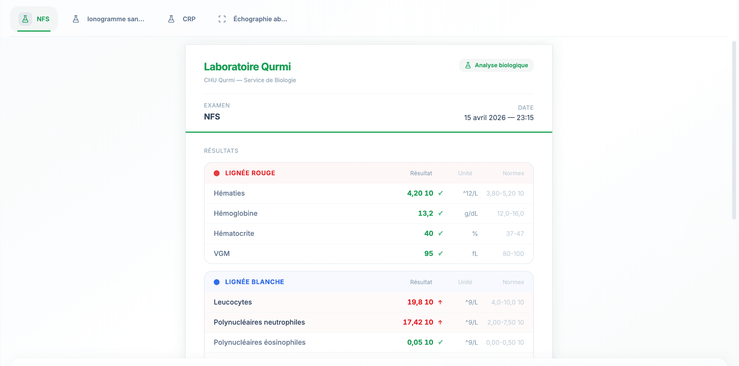 Résultats d’examens paracliniques